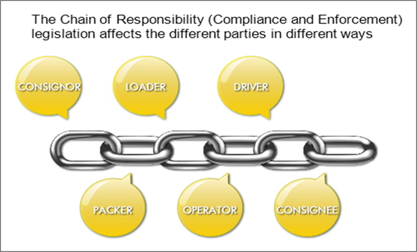 Chain Of Responsibilty