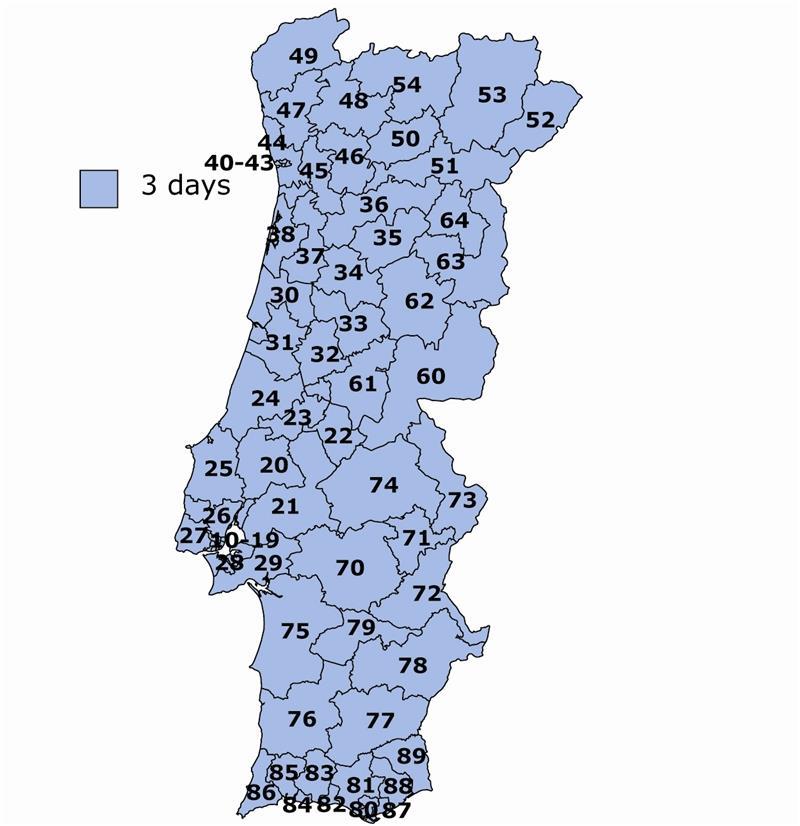 Looptijden Portugal
